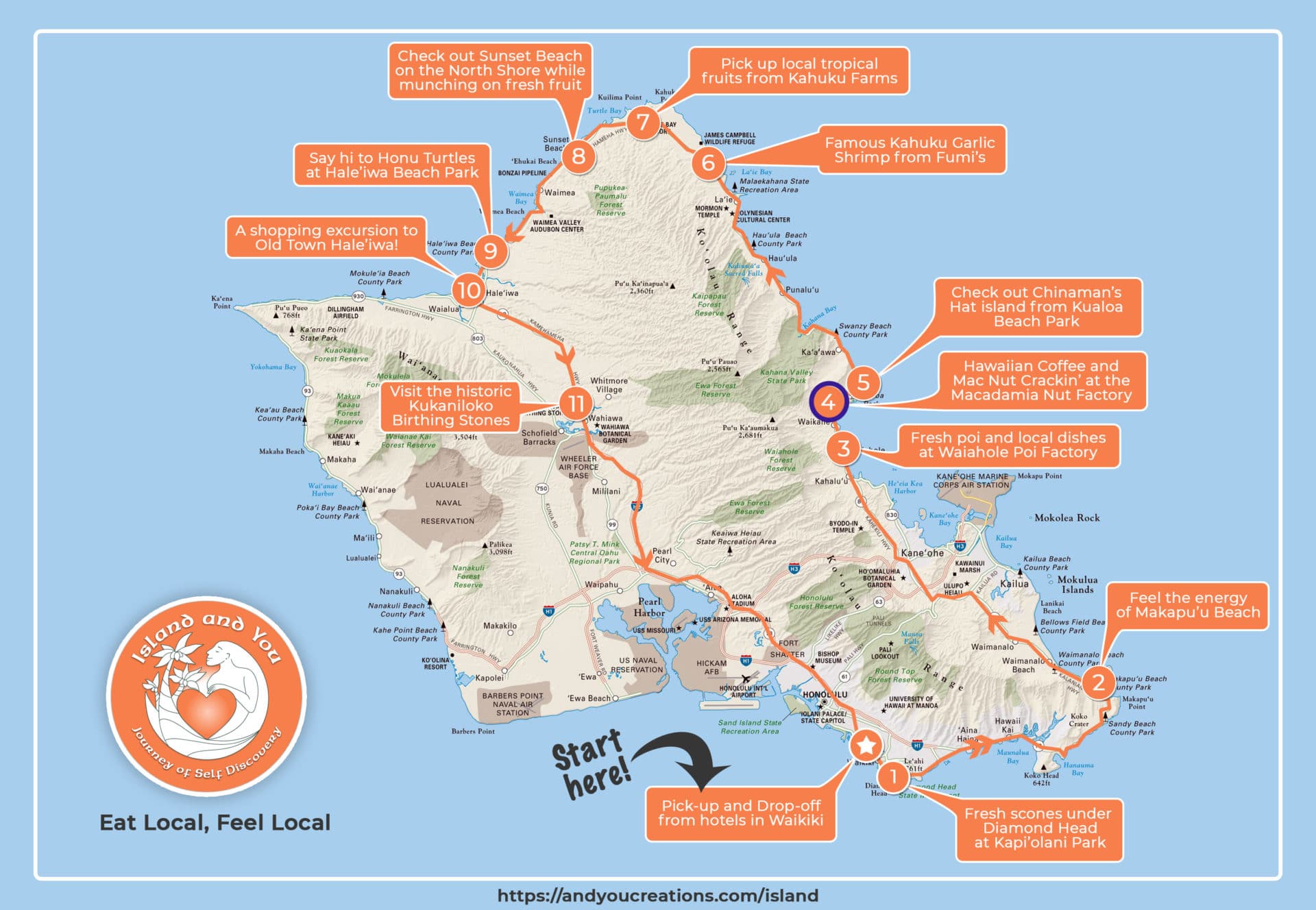 Oahu Macadamia Nut Farm And You Creations