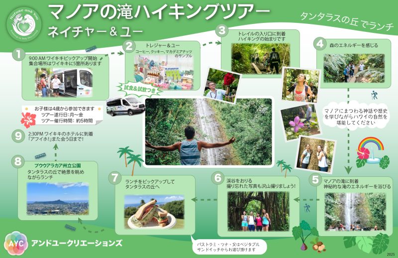 Nature and You Manoa agenda P1