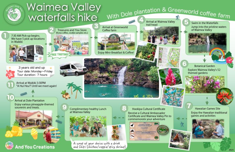 Waimea_eng_front