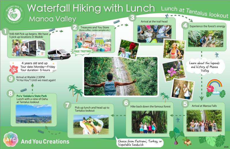 Manoa Hiking Tour Summary 1