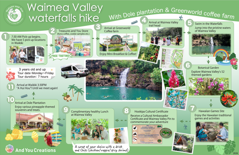 Waimea Hiking Tour Summary 1